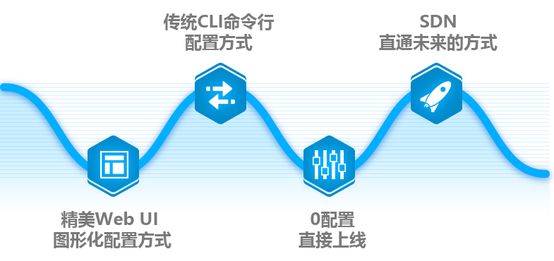 多种方式，轻松管理