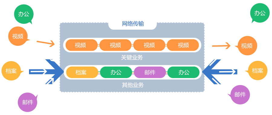 内置VDA视频会议自适应技术，确保视频会议流畅